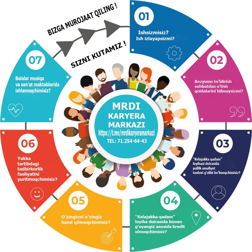 對於卡莫利丁·貝赫佐德國立藝術與設計學院 2025/2026 學年的畢業生來說，這是一個絕佳的機會！